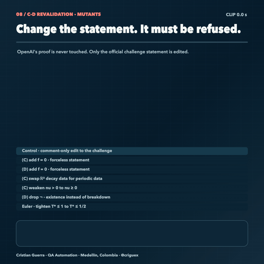 Six statement mutants refused and a comment-only control accepted