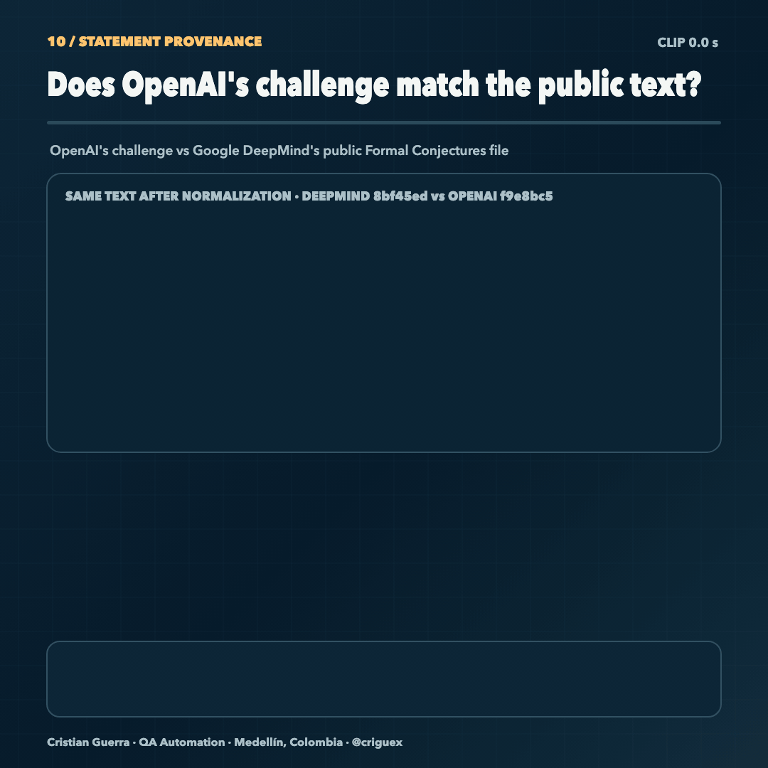 OpenAI's challenge text matches DeepMind's public statement