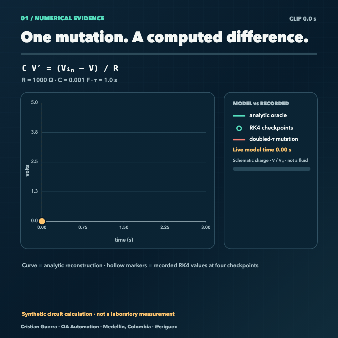 RC baseline and mutation comparison
