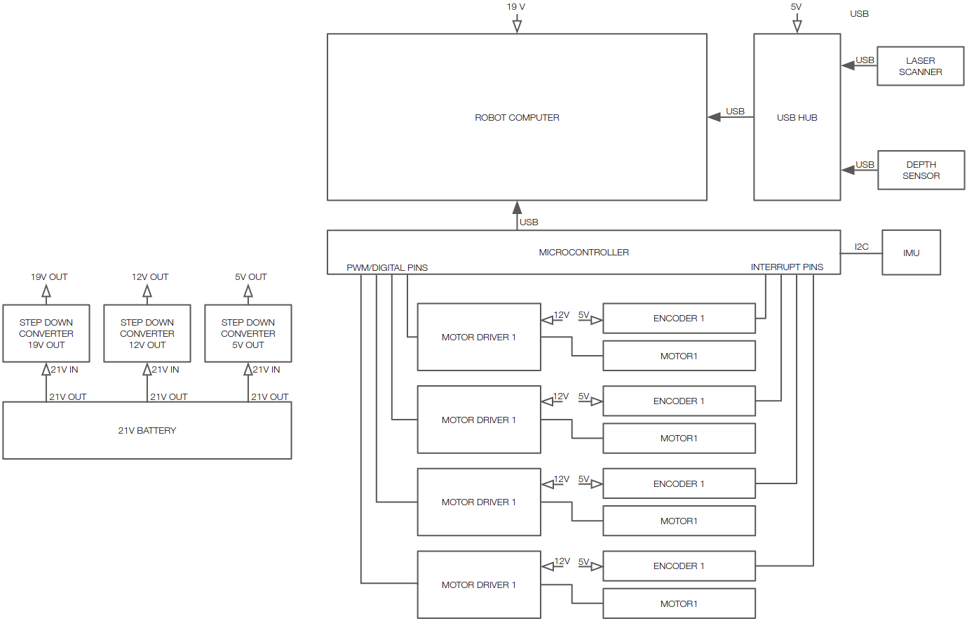 advanced_setup