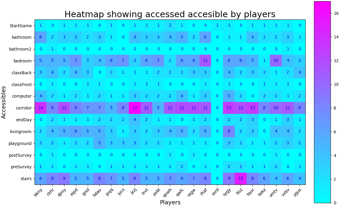 accessible heatmap