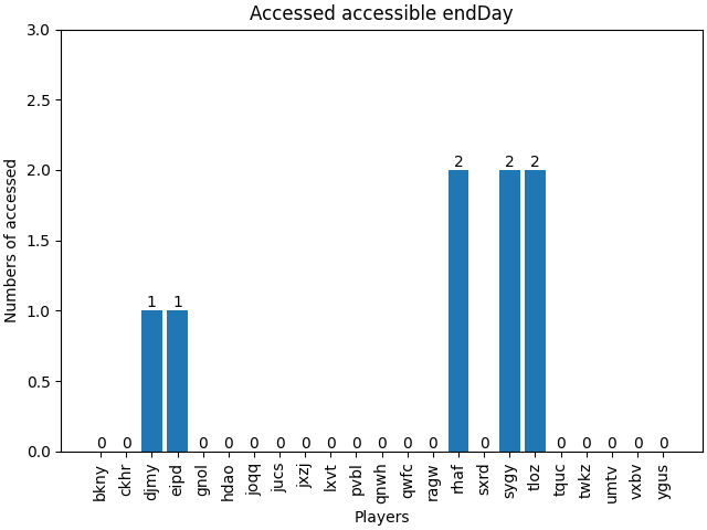 accessible bar