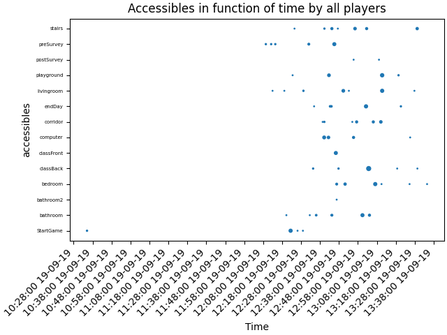 accessible bubble