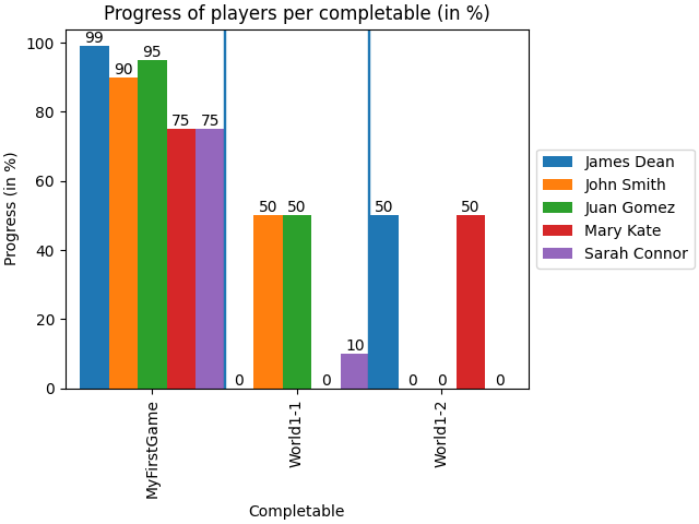 completables progress