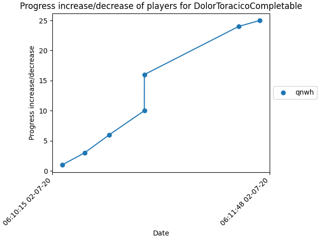 completables progress incdec