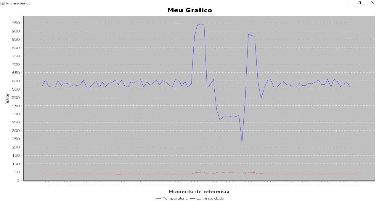 Grafico gerado