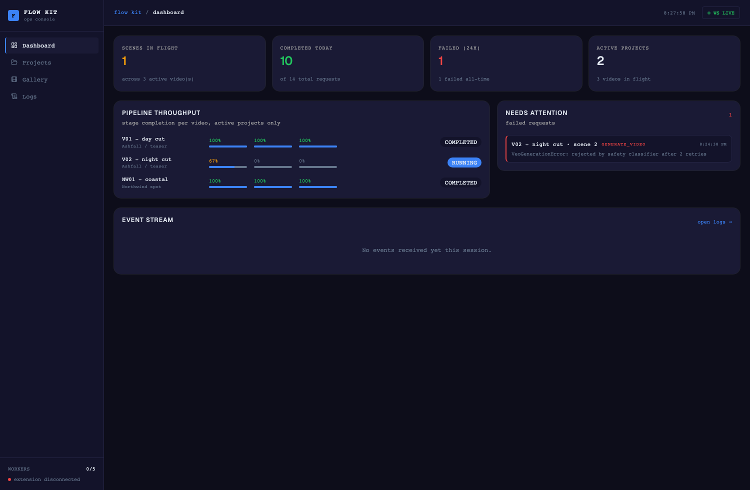 Dashboard home screen with KPI cards, pipeline throughput table, needs-attention panel, and live event stream