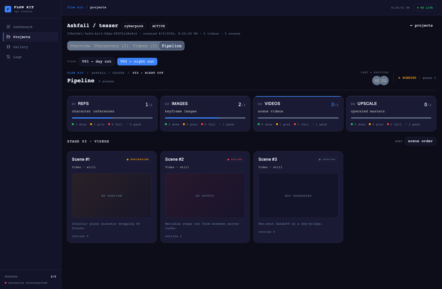 Scene pipeline view with stage rail (Refs/Images/Videos/Upscale) and per-scene status cards