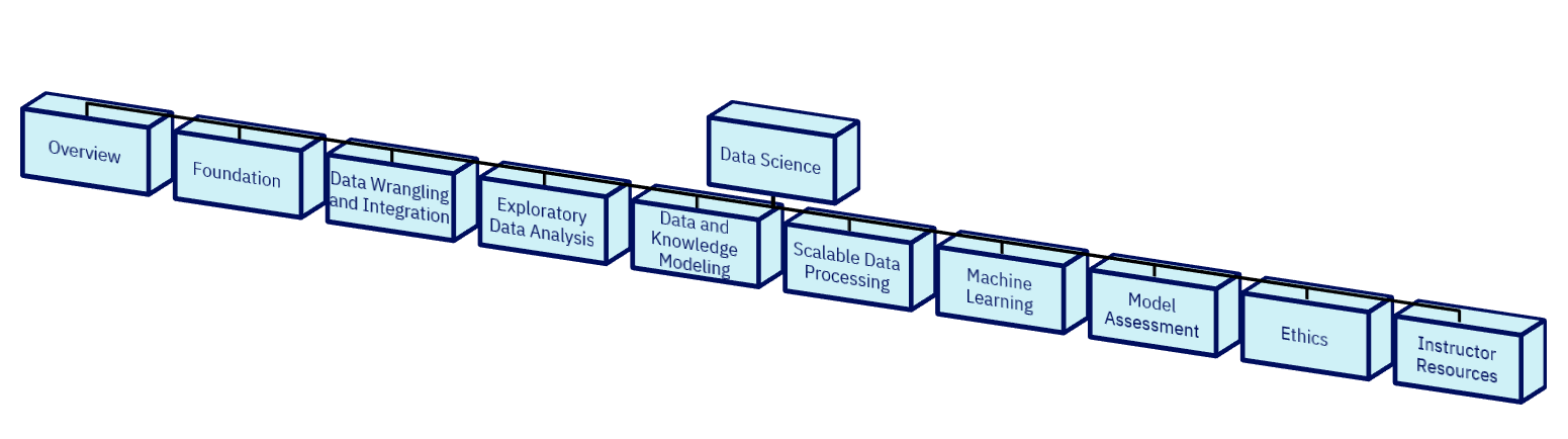 taxonomy