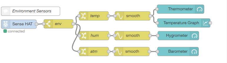 node-red-node-pi-sense-hat