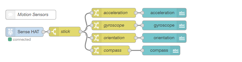 node-red-node-pi-sense-hat