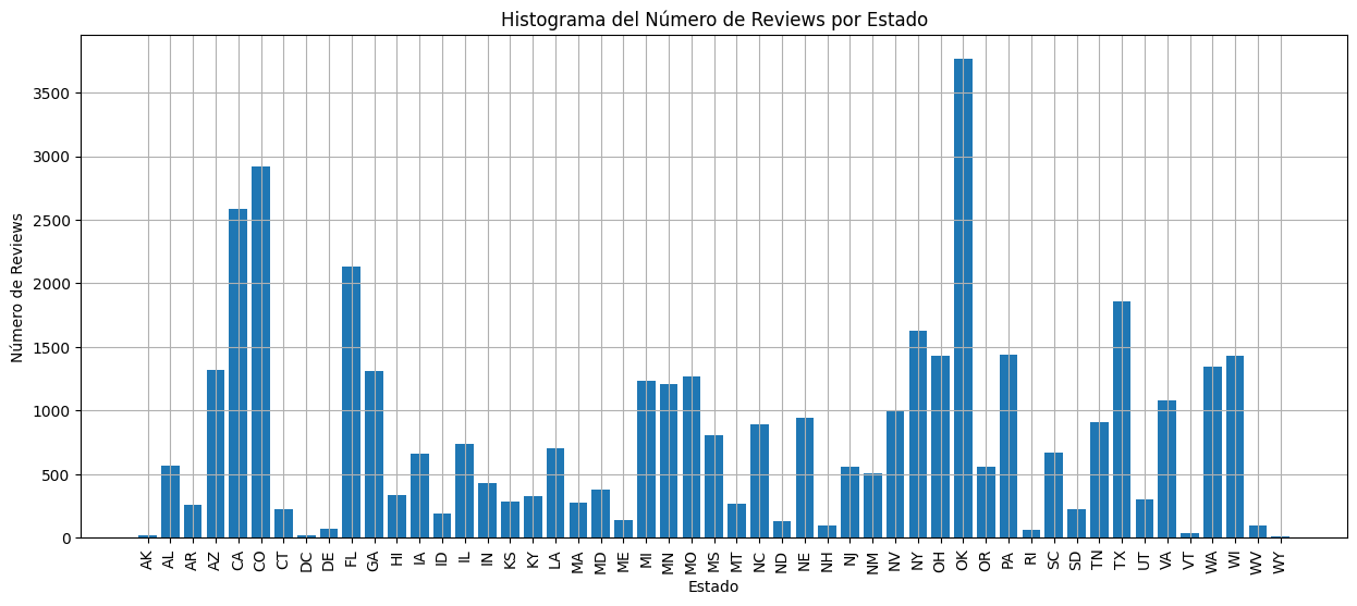 Reviews por Estado