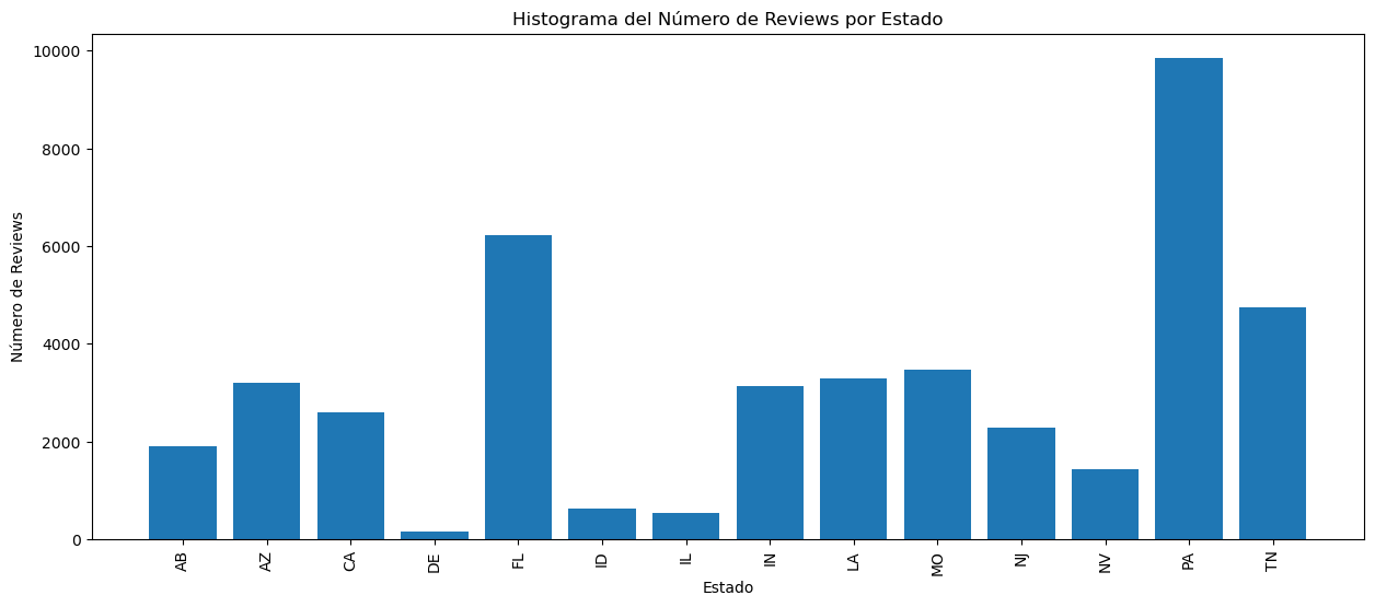 Reviews por Estado