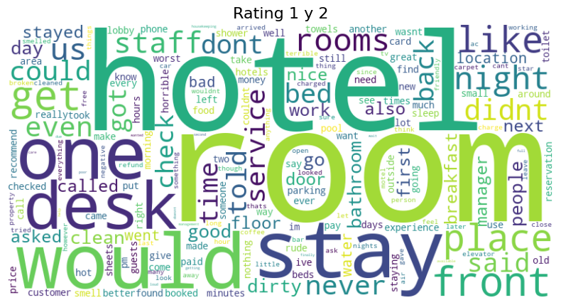 Wordcloud