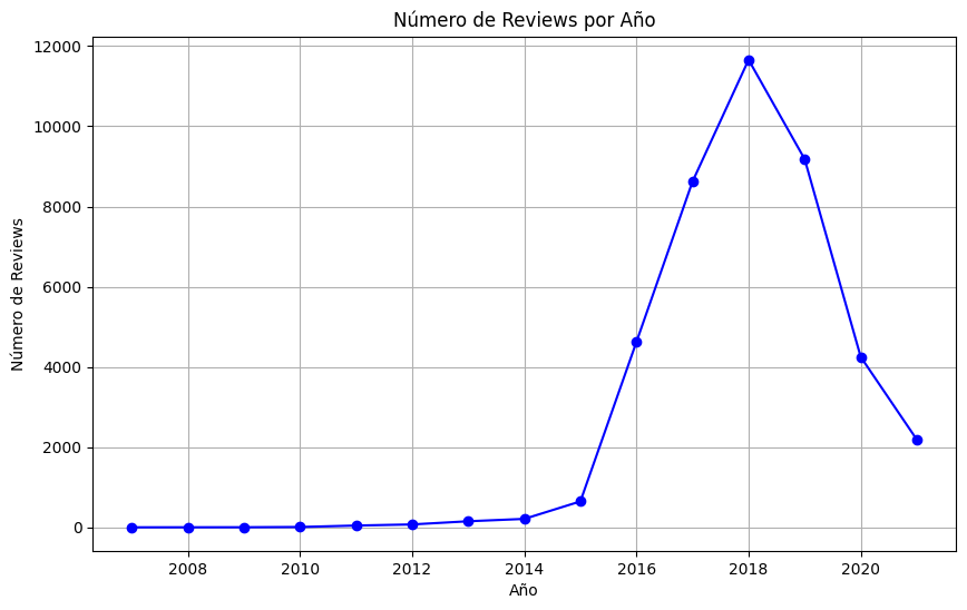 Reviews por año