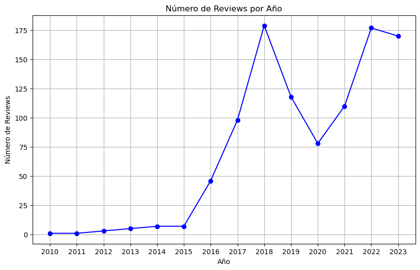 Reviews por año en Reno