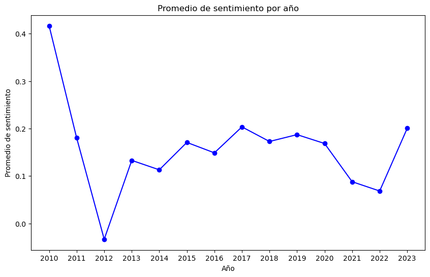 Sentimiento de Hotel en Reno