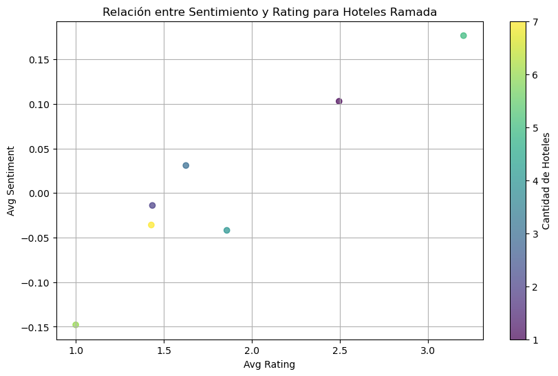 Ramada