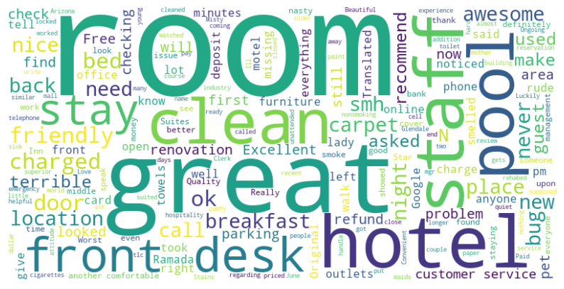 Wordcloud