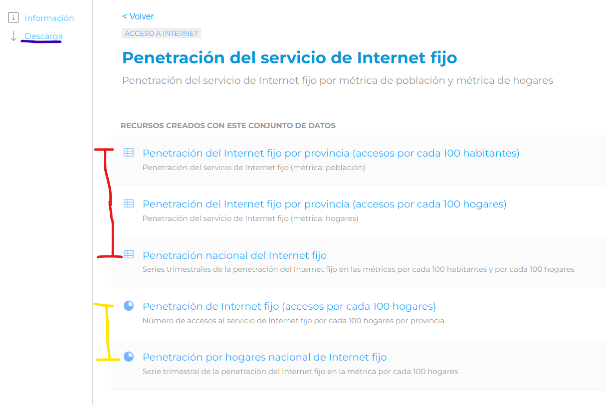 Dataset, datastreams y visualizaciones