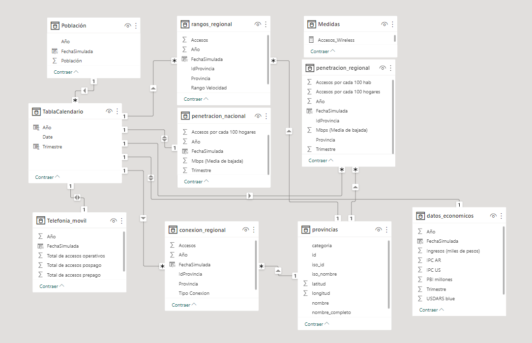 Modelo Power BI