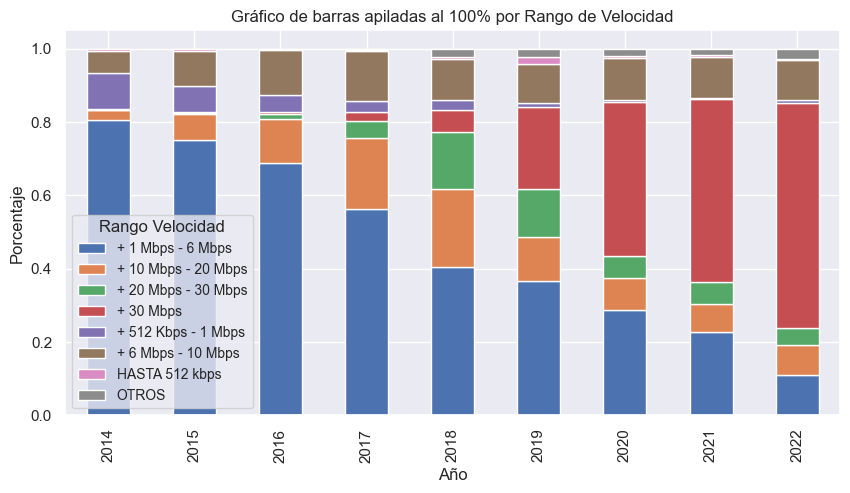 Grafico de EDA