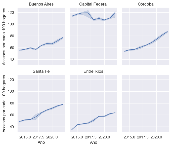 Grafico de EDA