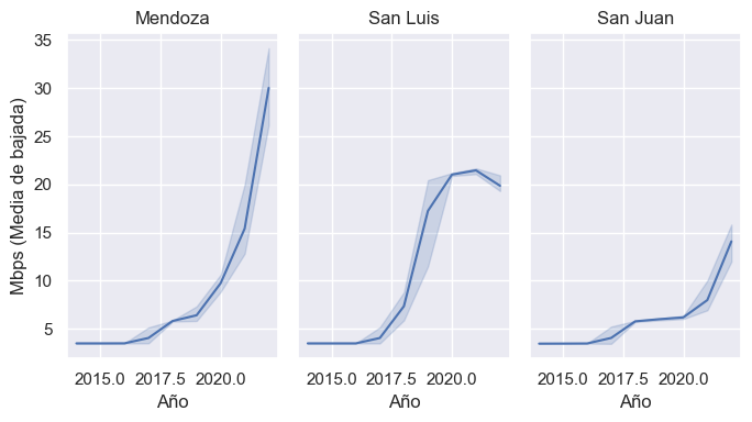 Grafico de EDA