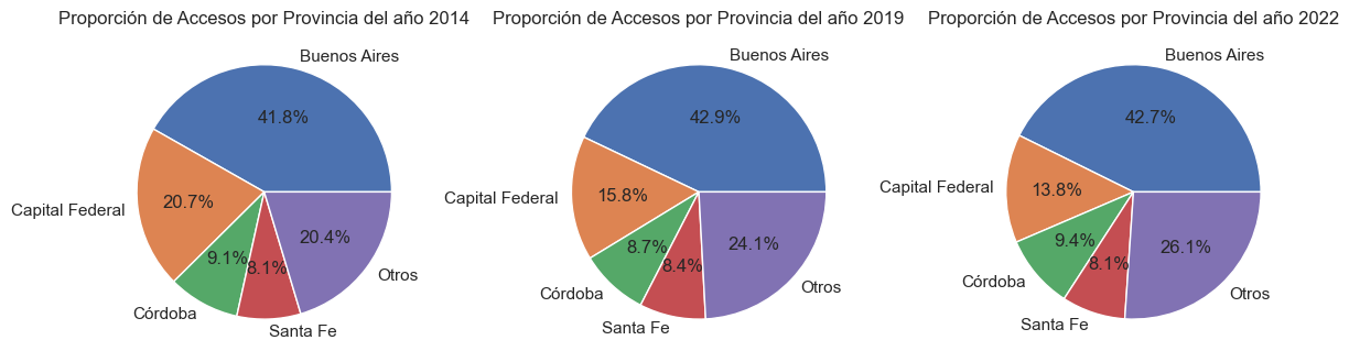 Grafico de EDA