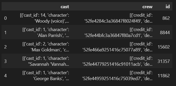 Nested Columns