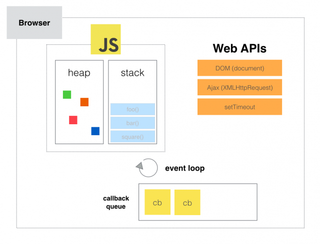 JS event loop