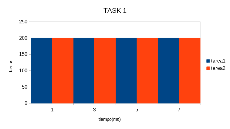 Time Slice Rtos GitHub - cristianlabo/modulobluetooth