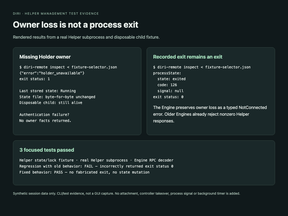 Helper owner-loss CLI/test evidence