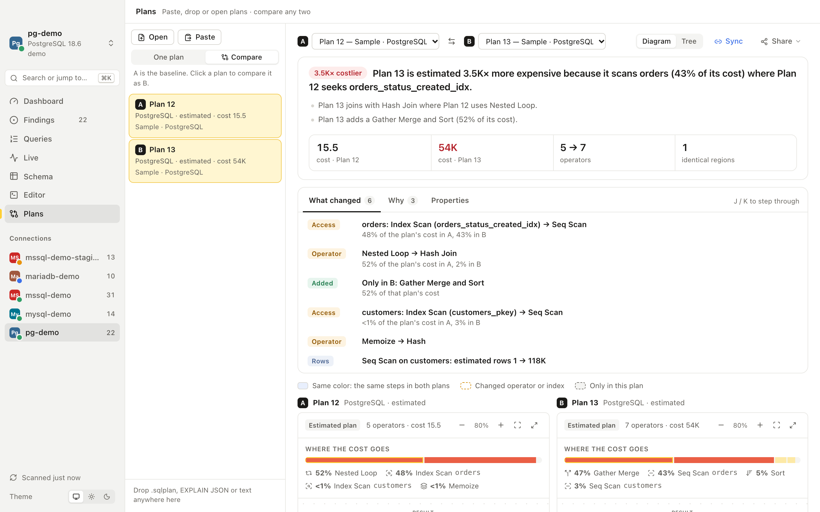 Two PostgreSQL plans side by side, with a one-sentence explanation of why one costs 3,500 times more and a list of the changed steps