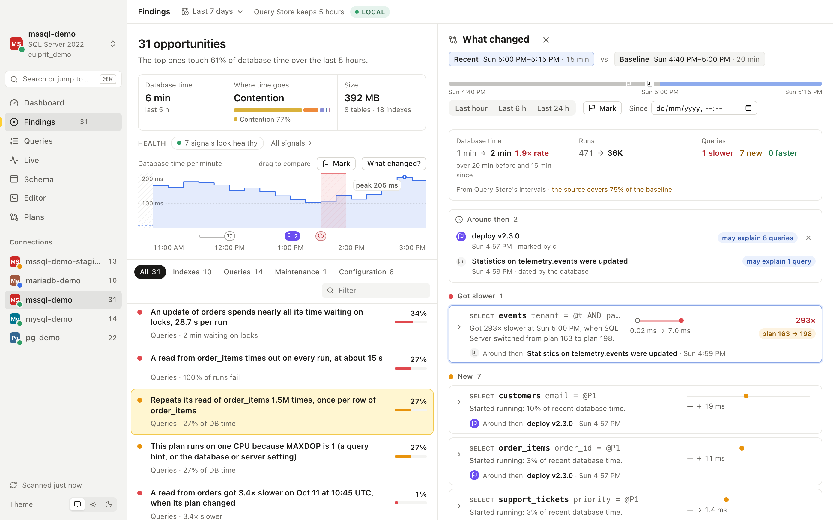 What changed between two periods: one query got 293 times slower after a plan switch, seven new queries, with database time and runs before and after