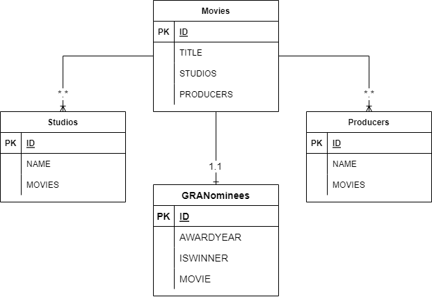 Diagrama ER