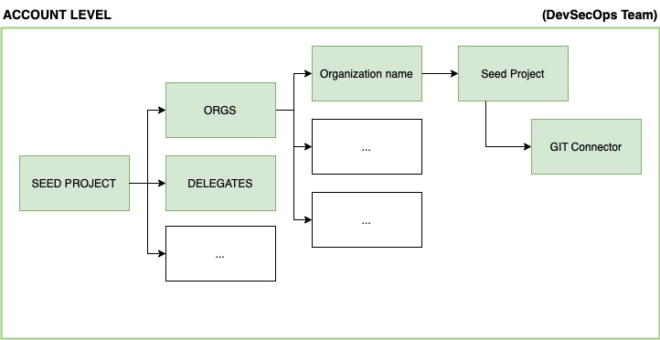 Enterprise Arch