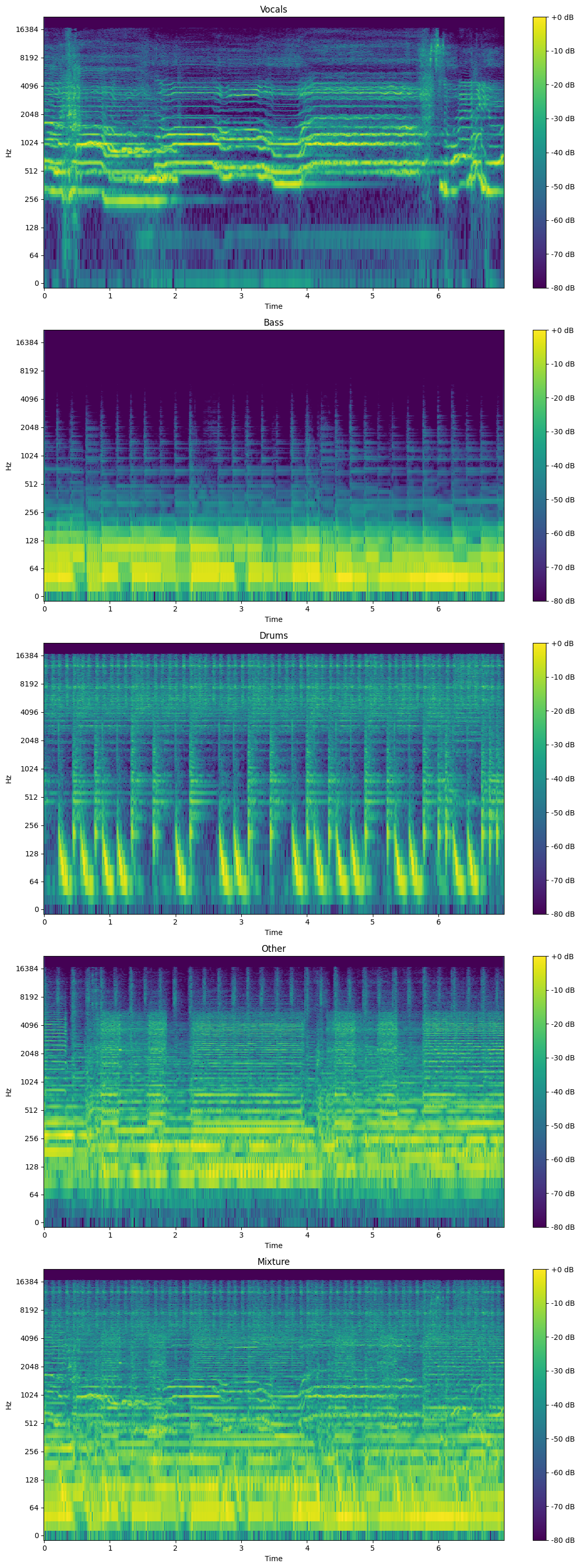 waveforms