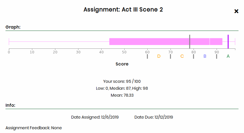 Example Boxplot Image