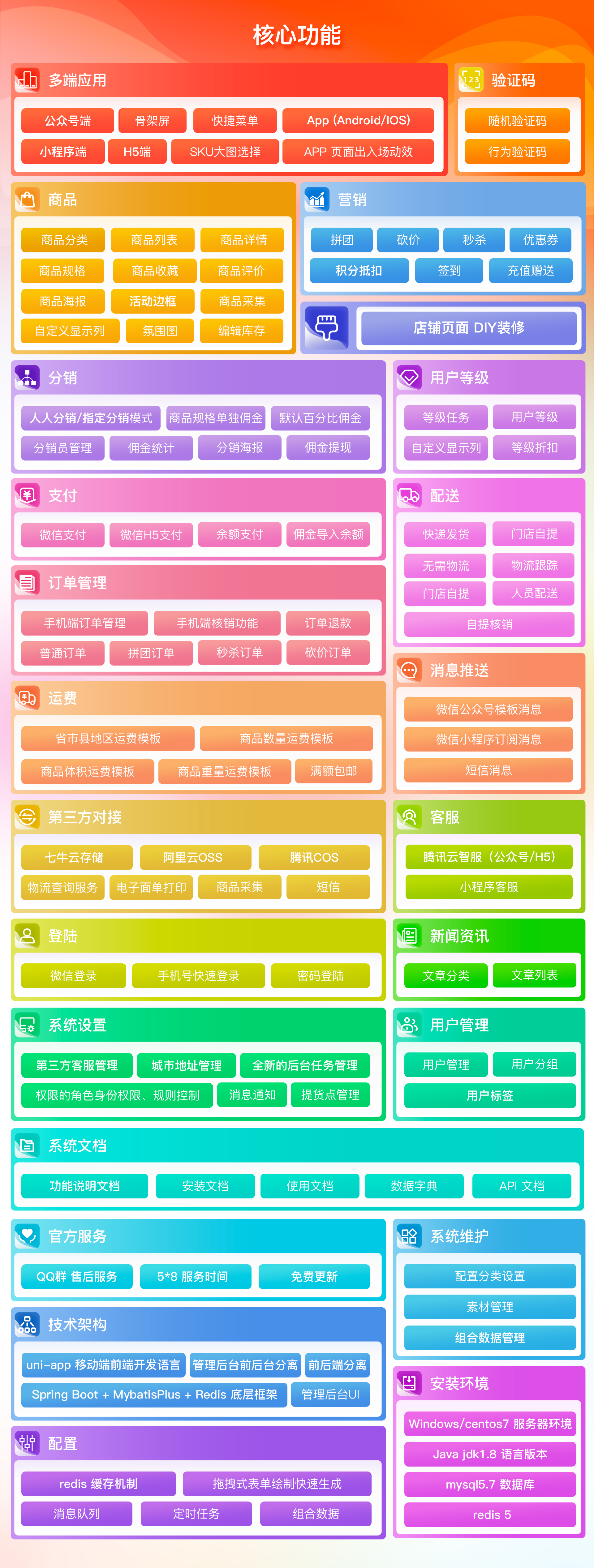 System Features