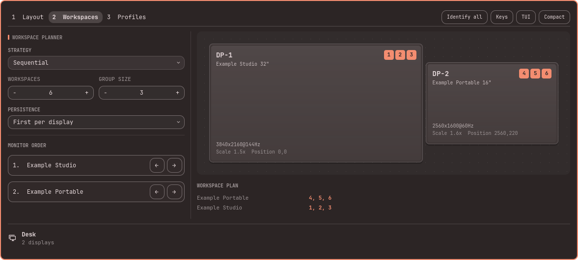 Sequential workspace planning