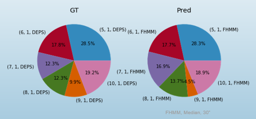 Gráfico, Gráfico circular Descripción generada automáticamente