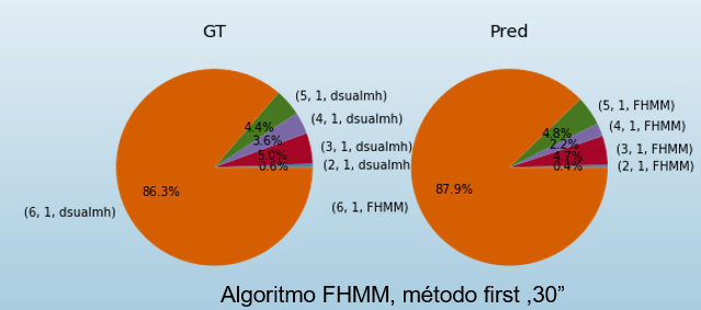 Gráfico, Gráfico circular Descripción generada automáticamente