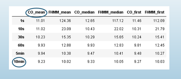 Tabla Descripción generada automáticamente