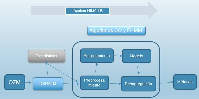 Diagrama Descripción generada automáticamente