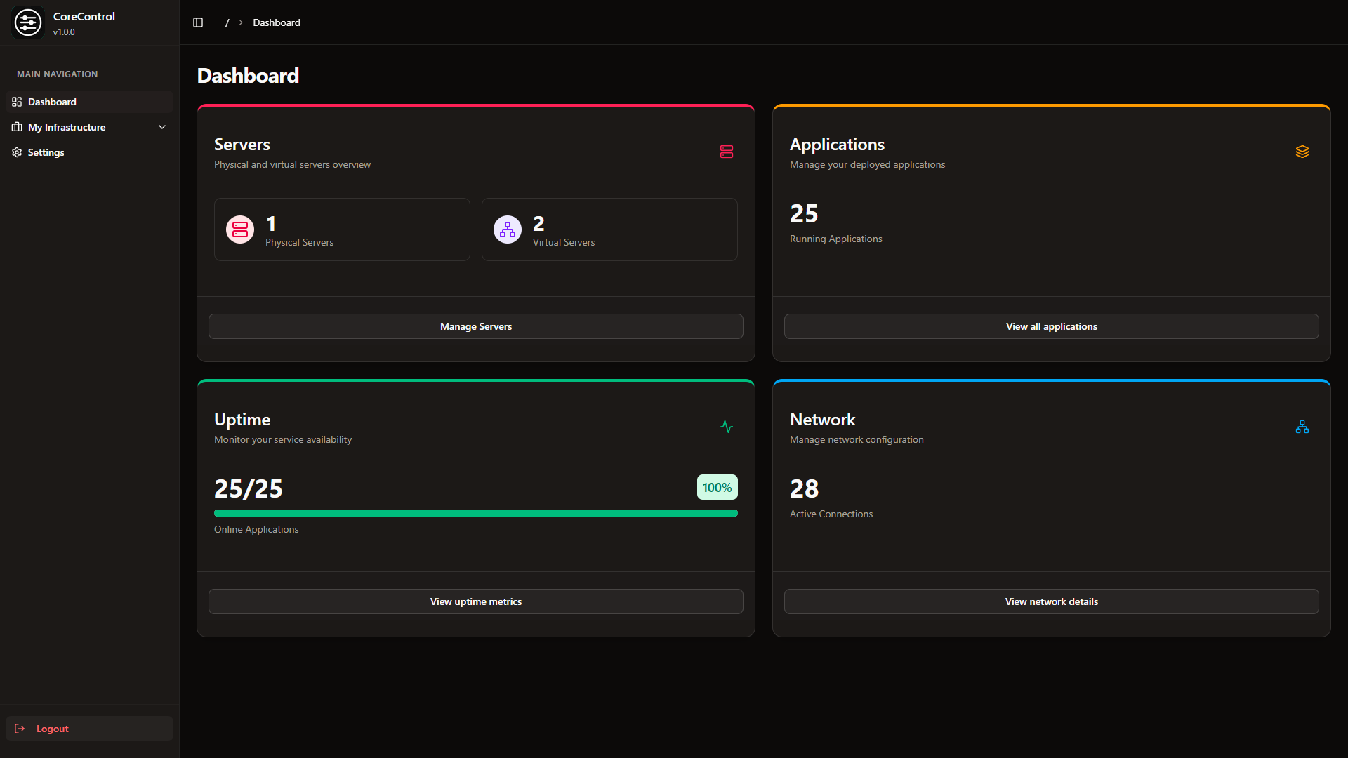 Dashboard Page