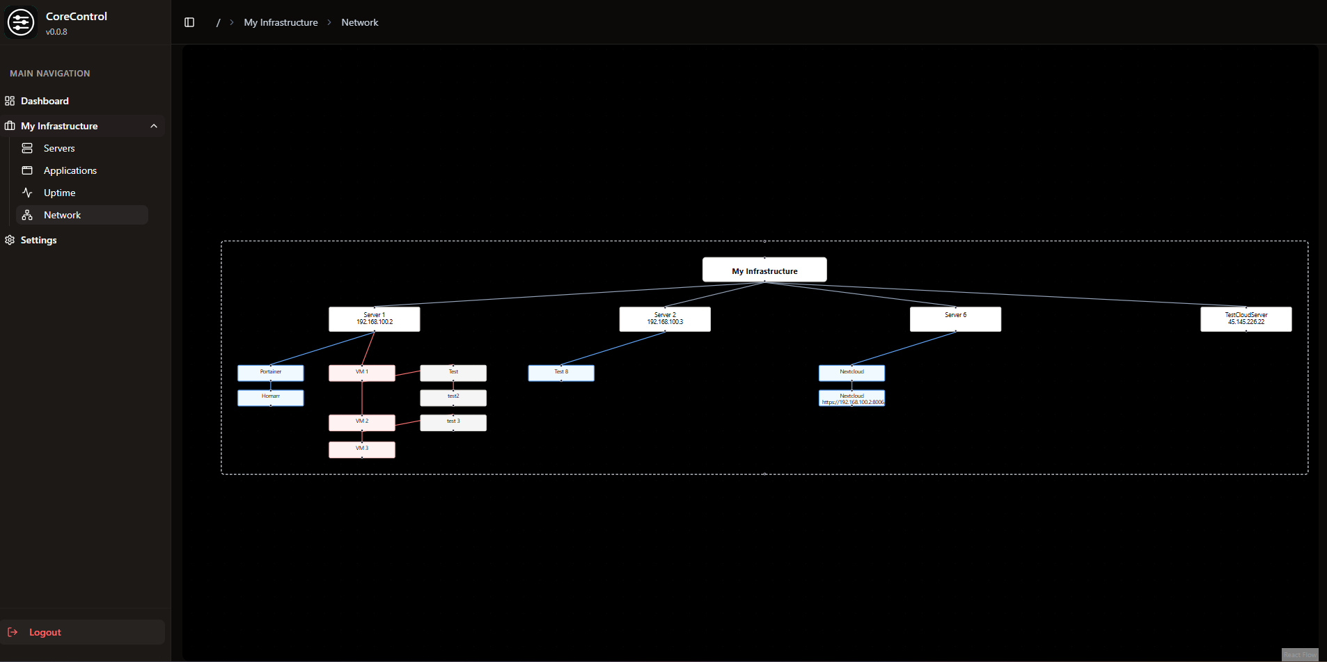 Network Page