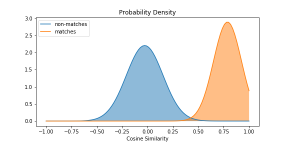 Prob_Density