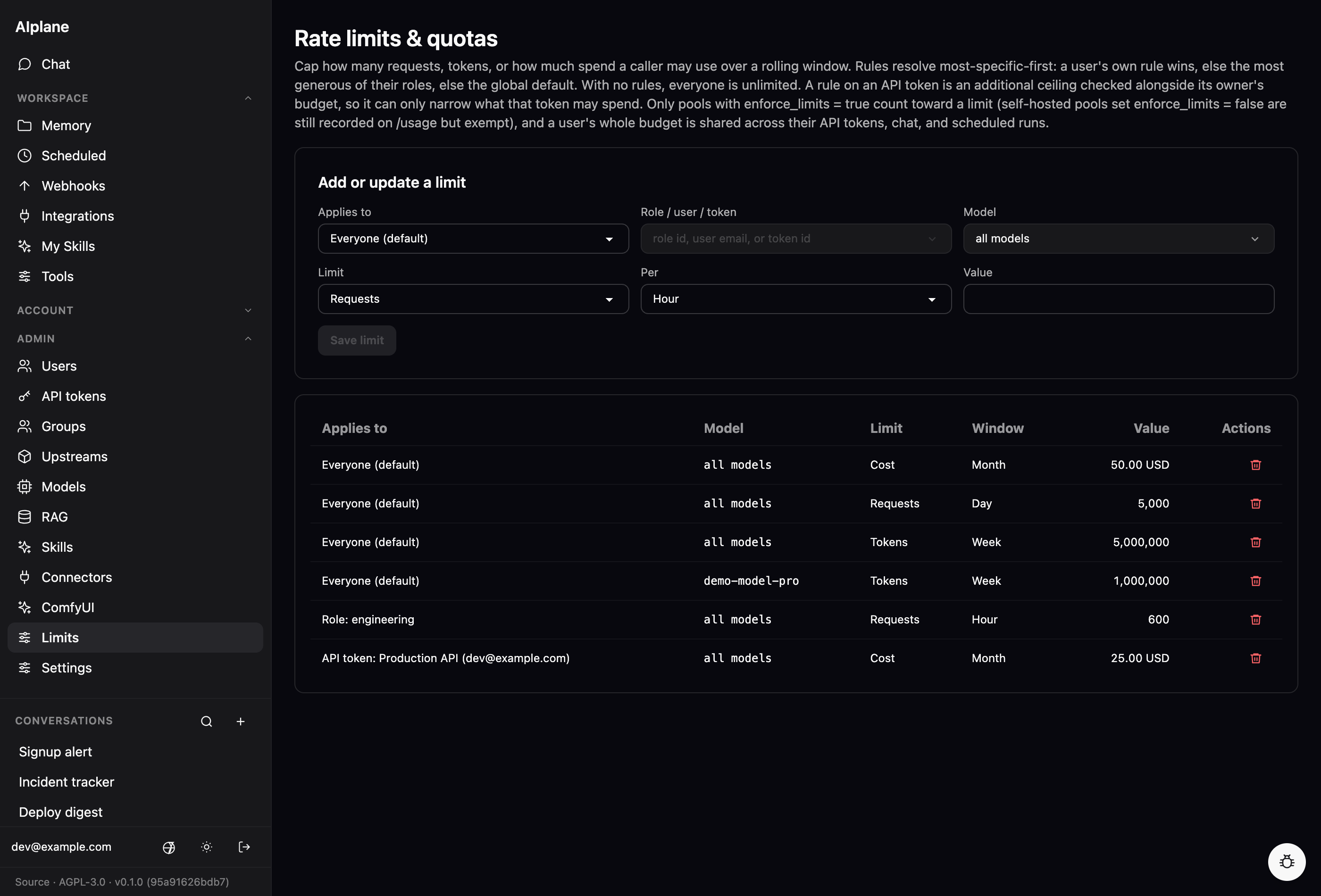 The /admin/limits page: an "Add or update a limit" form (Applies to global/role/user/API token, a "role id, user email, or token id" field, model scope, dimension, window, and value) above a table of configured rules — global request/token/cost caps, a per-model token cap, a per-role hourly cap, and a per-API-token monthly spend cap — each with a delete action.
