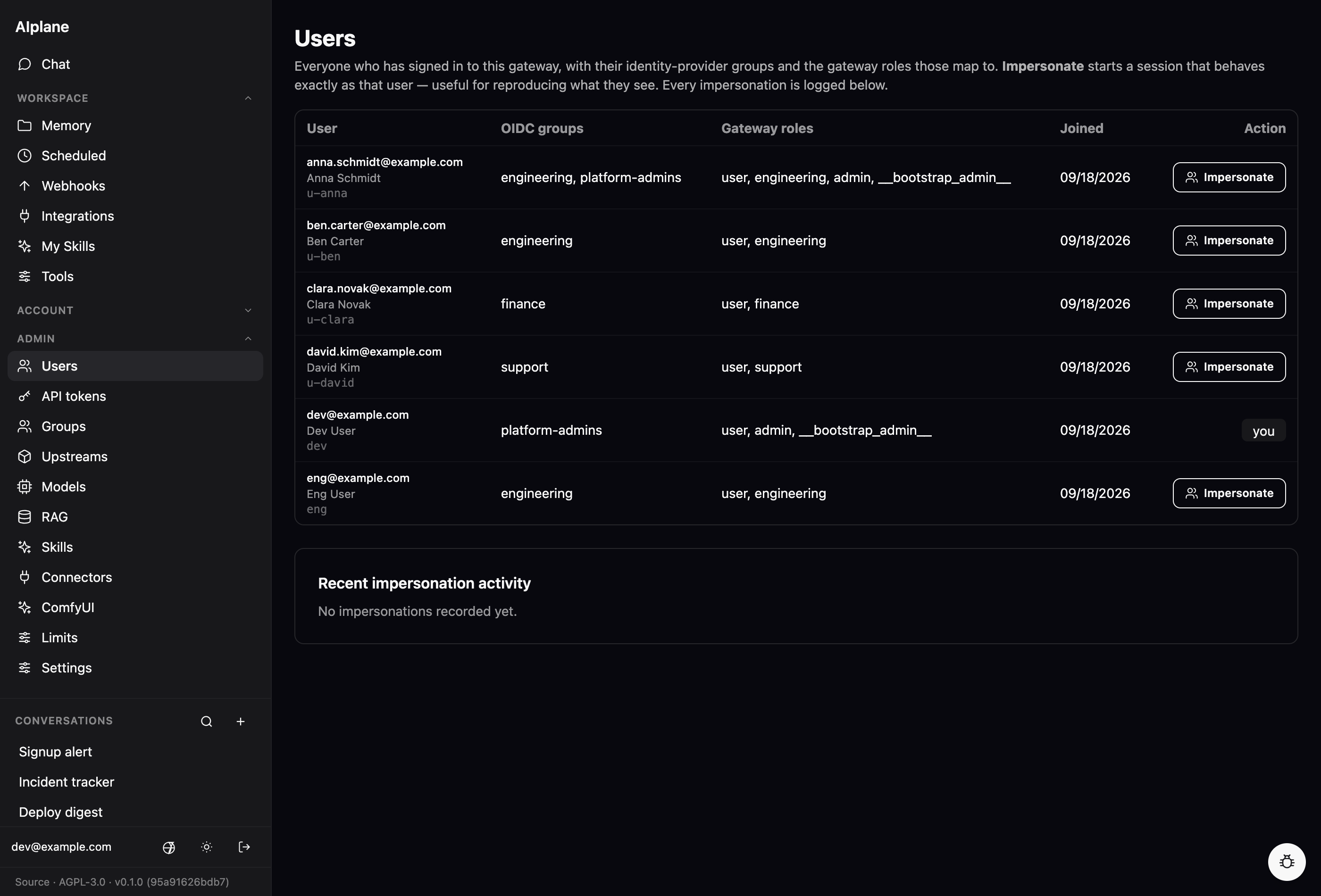 The /admin/users page: everyone who has signed in, each row showing their identity-provider groups, the gateway roles those resolve to, when they joined, and an Impersonate action — plus a recent-impersonation audit log below.